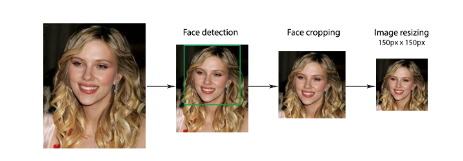 Preprocessing